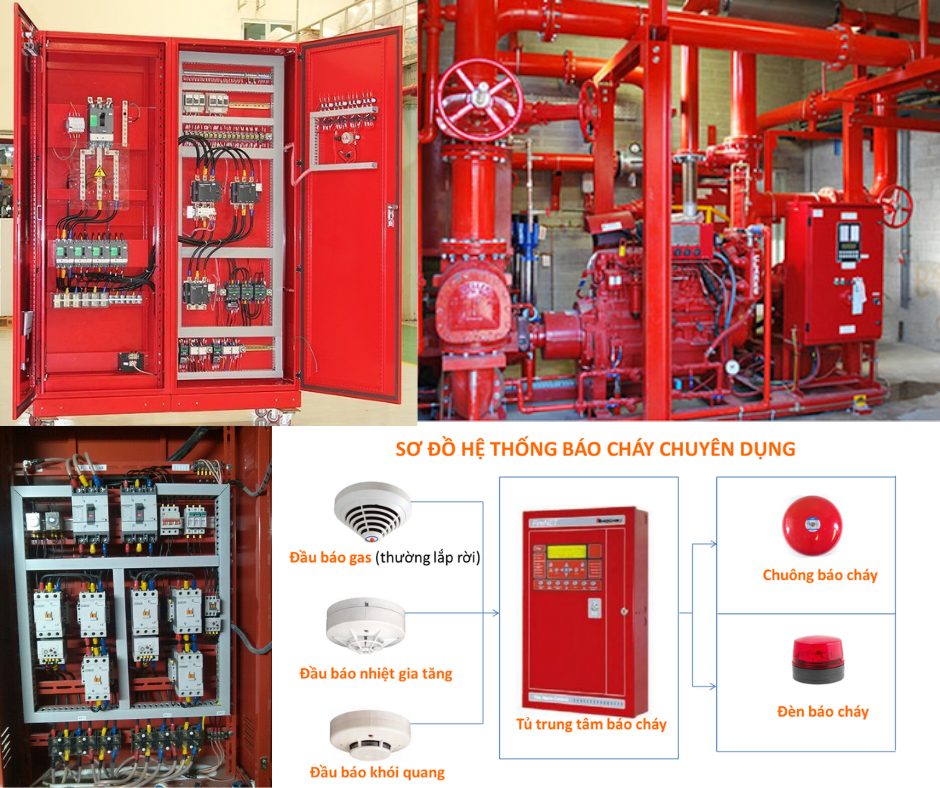 Tủ điện hệ thống PCCC